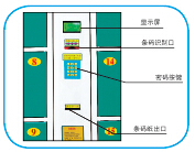 超市商場存包柜，條碼局部