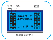 超市商場存包柜，屏幕狀態(tài)示意圖